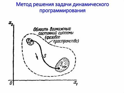 Решение динамических систем