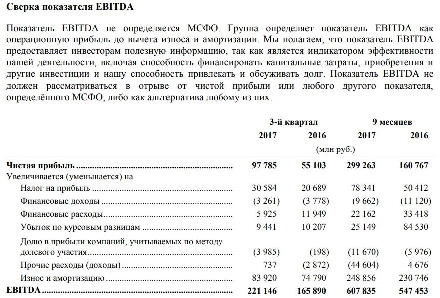 Операционная прибыль ebitda. Показатель ebitda формула. ebitda это операционная прибыль. рассчитать показатель ebitda. ebitda формула расчета.