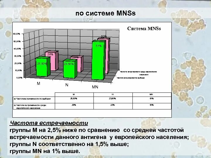 Группа крови mn. Система MNSS. Система антигенов MNSS. Группа крови системы MNSS. Система групп крови mns.