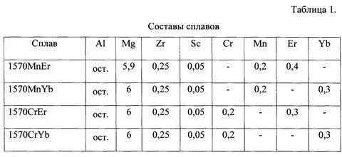 Сплав состав