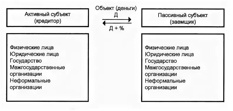 Пассивный субъект