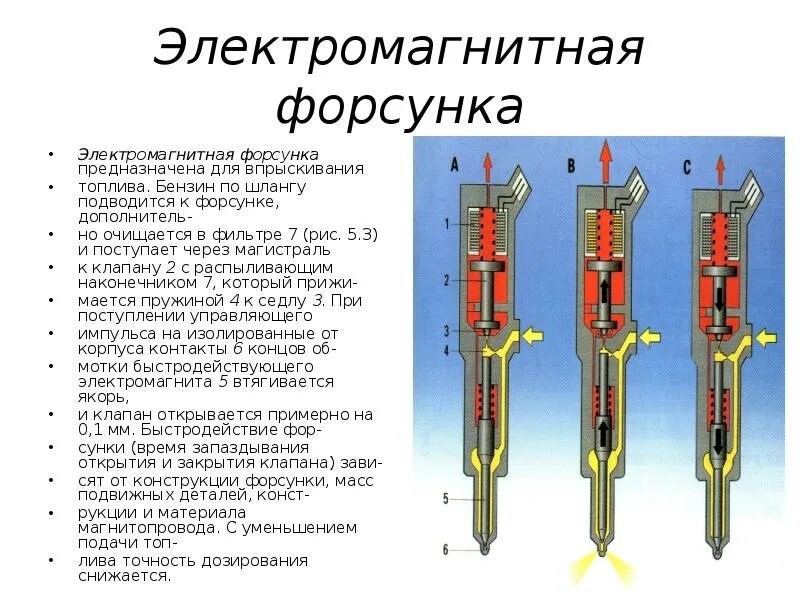 Как работает форсунка инжектора
