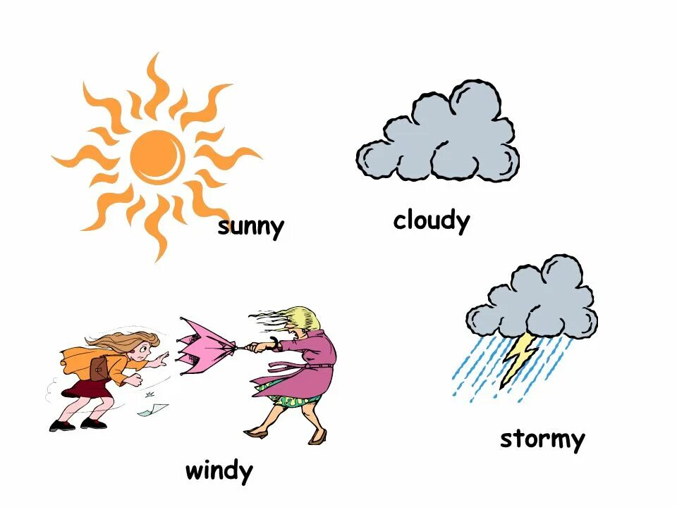 Its sunny перевод на русский. Sunny Windy cloudy. Рисунок -its Windy. Windy схема. Weather презентация.