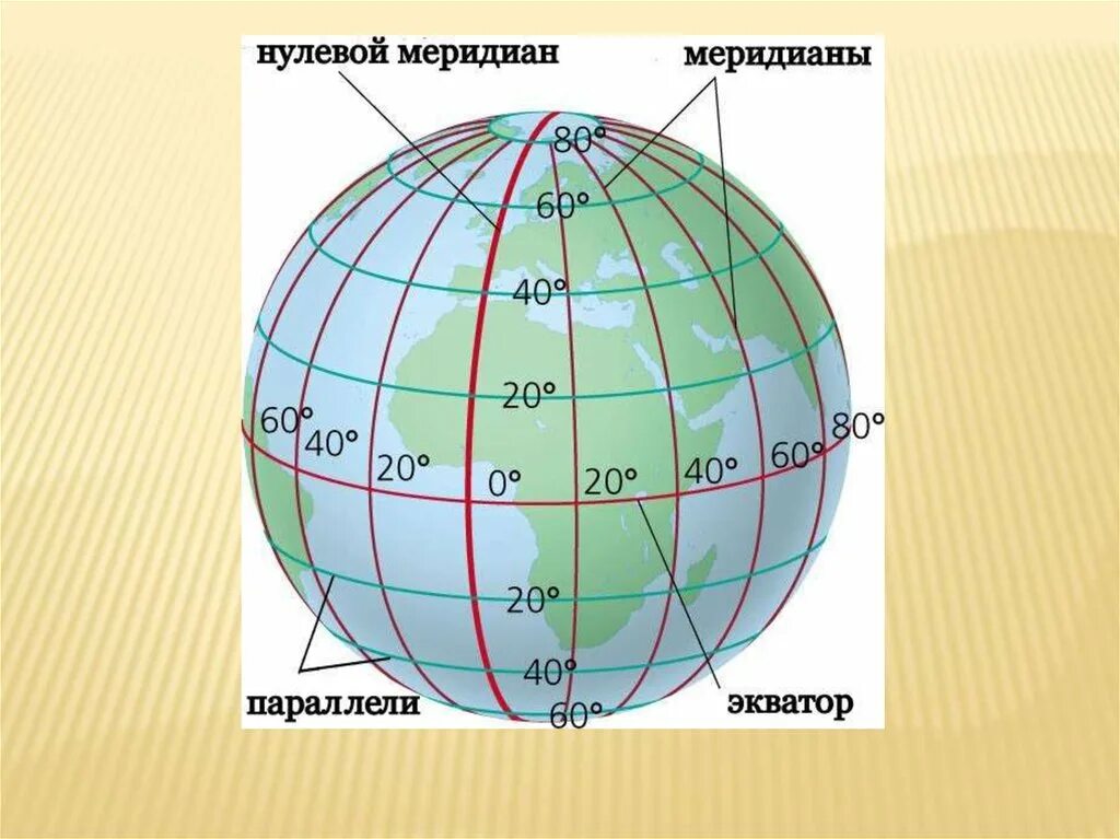 Долгота южного океана