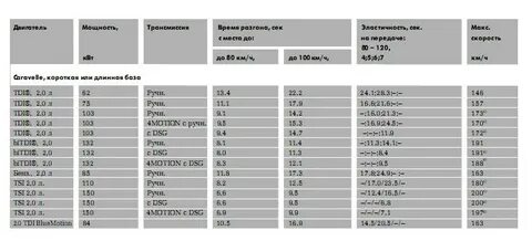 Т 5 расход топлива