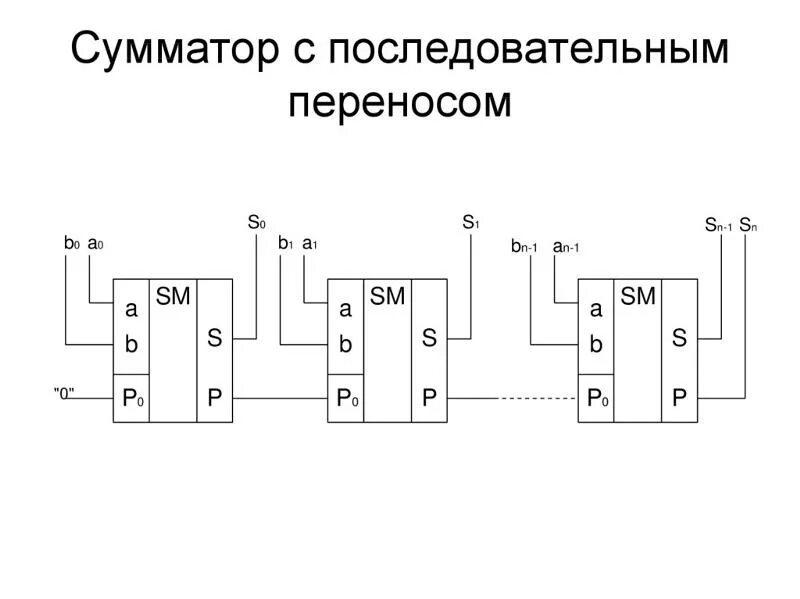Триггеры сумматоры регистры. Триггеры сумматоры регистры