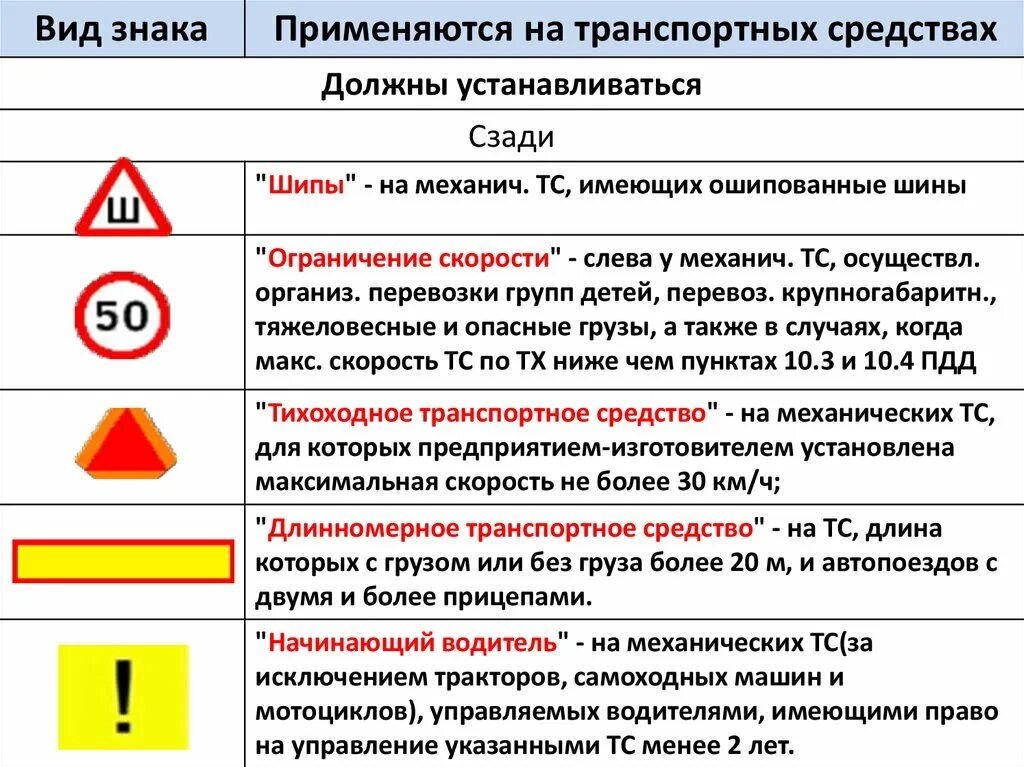 Код функции водитель. Опознавательные знаки транспортных средств. Опознавательный знак длинномерное транспортное средство. Опознавательные знаки транспортных средств ПДД. Опознавательный знак начинающий водитель.