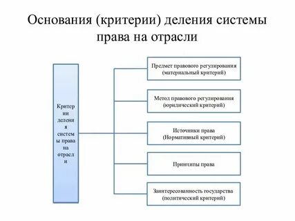 Общее усмотрение это