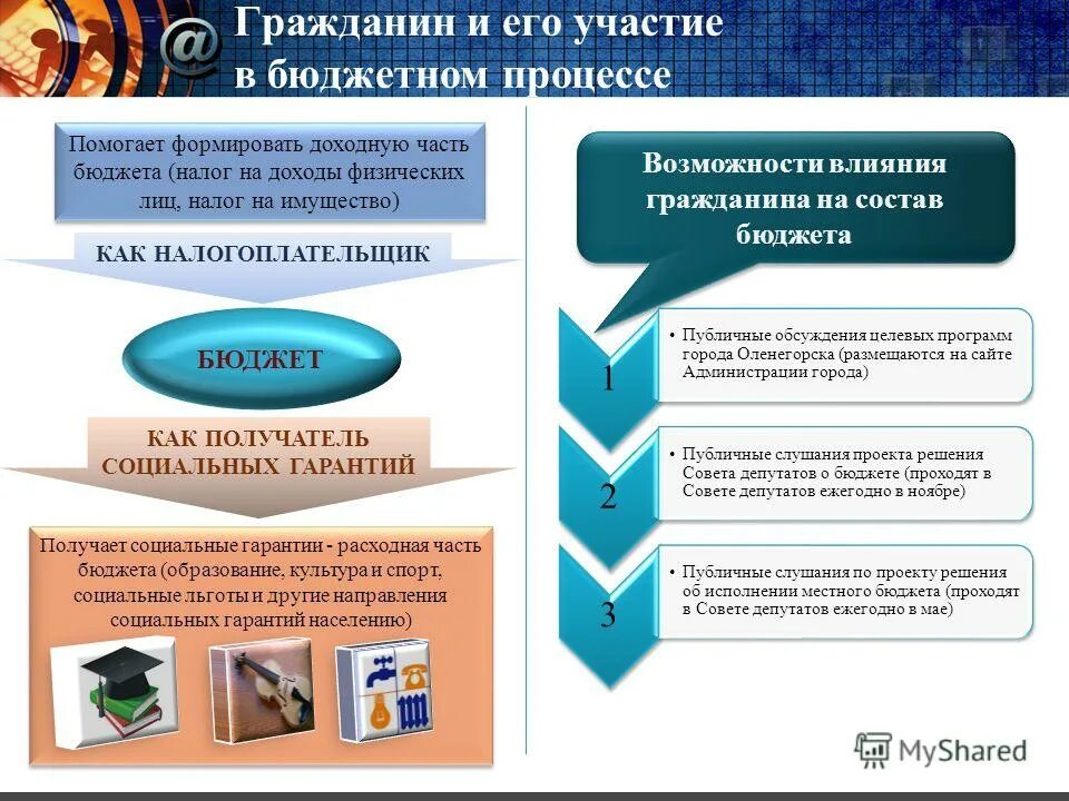 решение о местном бюджете