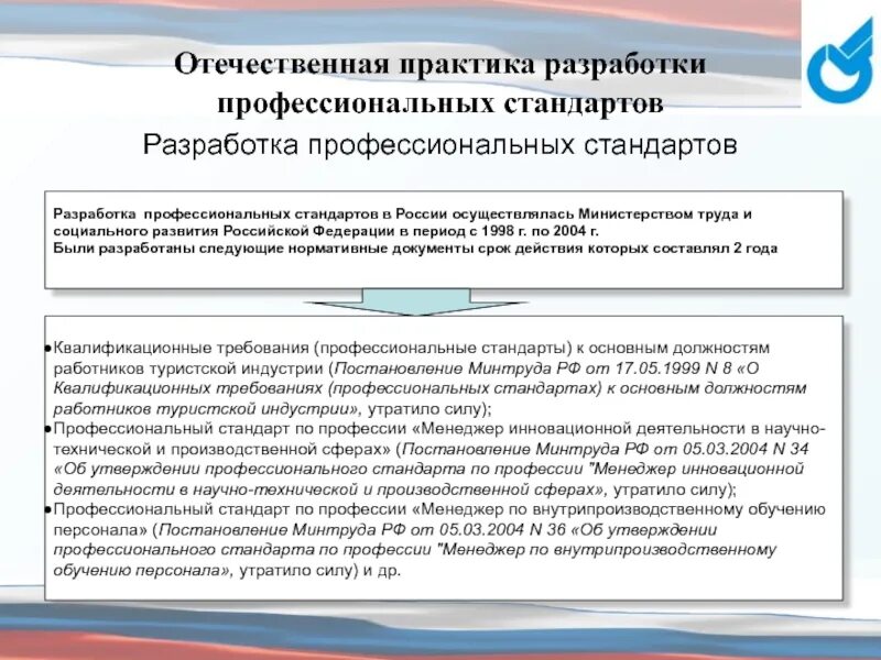 Разработка профессионального стандарта. Профессиональные стандарты по должностям. квалификационные требования профессионального стандарта. профстандарты минтруда. разработка профессионально-квалификационных требований к персоналу.