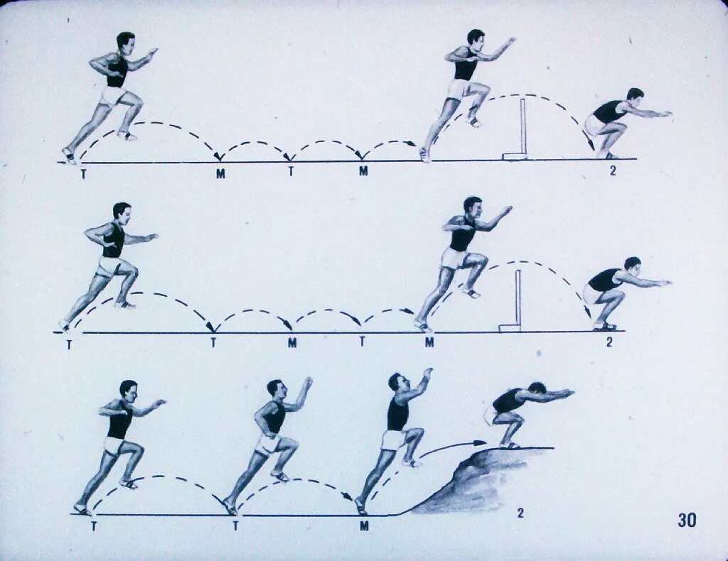 Тройной прыжок. Тройной прыжок схема. Техника выполнения тройного прыжка с картинками. Тройной прыжок рисунок. Виды прыжков тройной