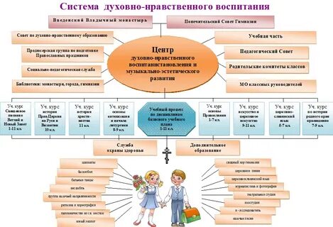 Воспитательные мероприятия в детском саду