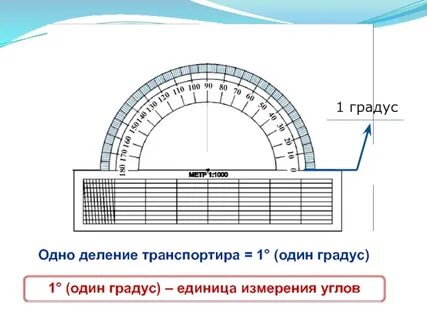 Деление 5 сколько градусов