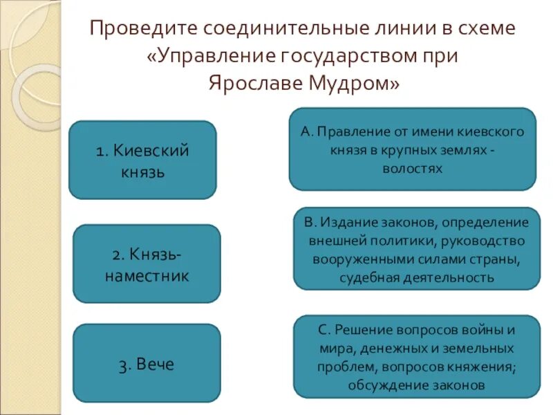 Вече при ярославе мудром