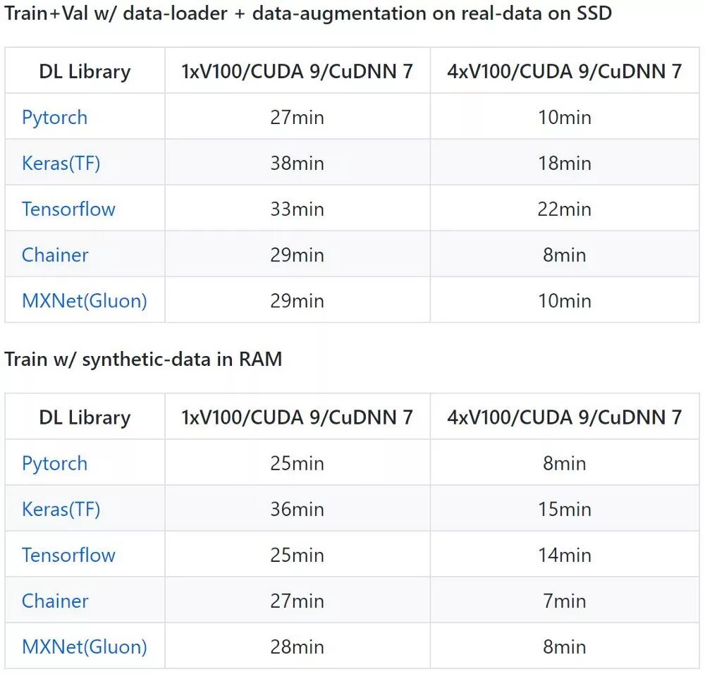 Torch cuda test. Torch version cuda. pytorch version and cuda version. размерность тензора, pytorch. pytorch and cuda version compatibility.