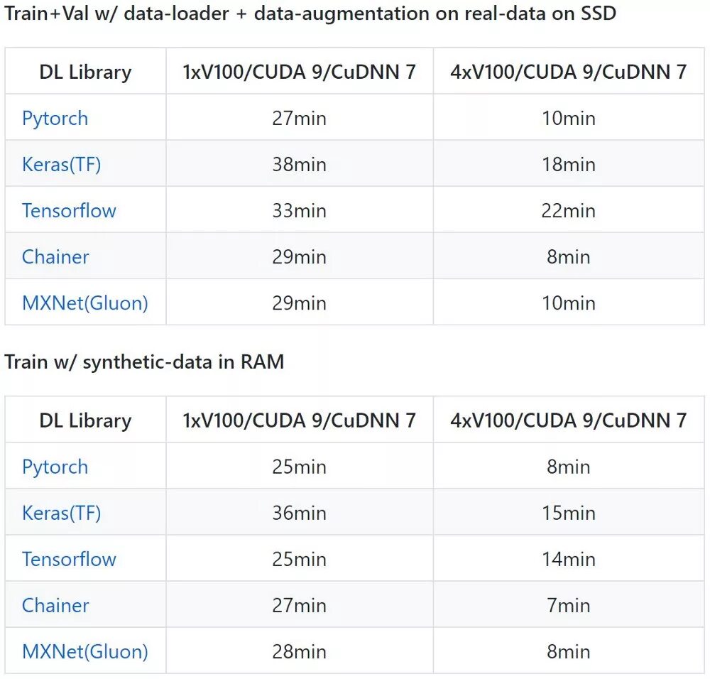 Torch Version CUDA. PYTORCH Version and CUDA Version. Размерность тензора, PYTORCH. PYTORCH and CUDA Version Compatibility. Torch device cuda