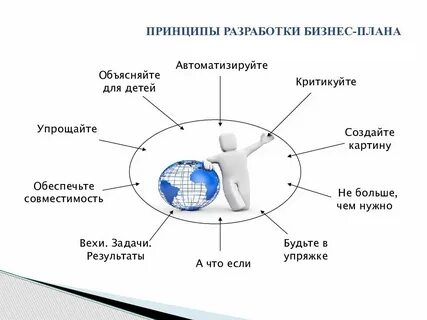Принципы разработки планов