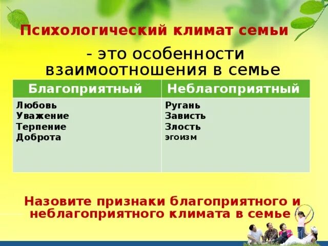 Благоприятный и неблагоприятный климат в семье. Назовите признаки благоприятного и неблагоприятного климата в семье. Психологический климат в семье. Неблагоприятный психологический климат в семье. Социальный климат семьи