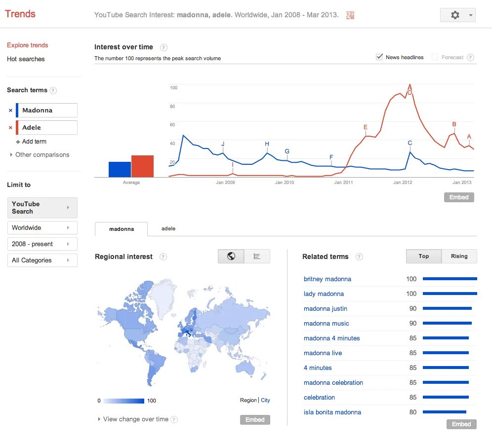 Google topics. Гугл тренды. Trends.Google.ru. Google trends kz. Google trends 2023.