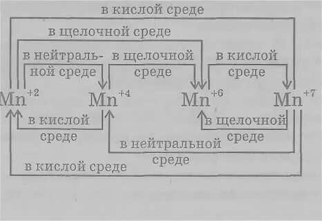 Реакция магния с перманганатом калия