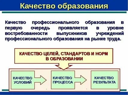 Качество общего образования это