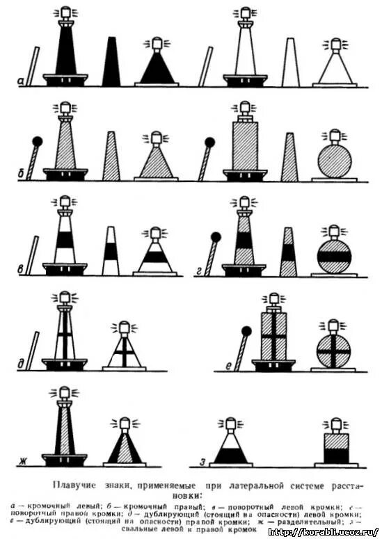 Морские навигационные знаки буи. Плавучие навигационные знаки мамс. Навигационные знаки на реке. Плавучие знаки системы. Знаки судоходной обстановки.