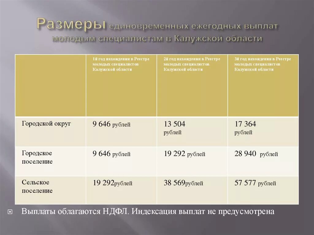 Сколько платят подъемных. Выплаты молодым специалистам. Молодой специалист выплаты. Пособие молодого специалиста. Единовременная выплата молодым специалистам.