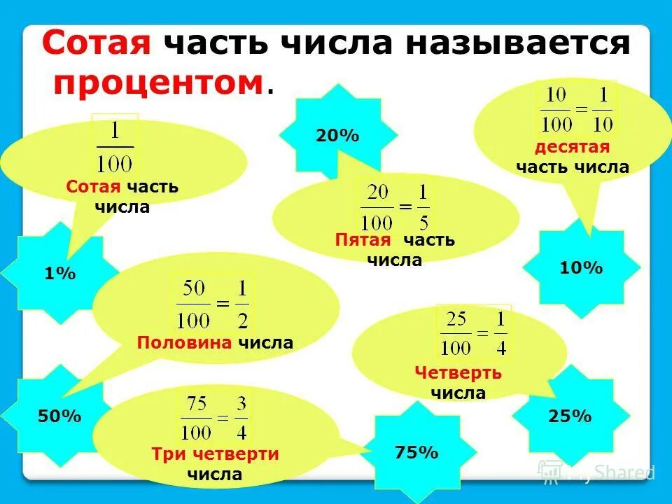 Картинки ЗАПОЛНИ ТАБЛИЦУ ЧИСЛО 6 12 18