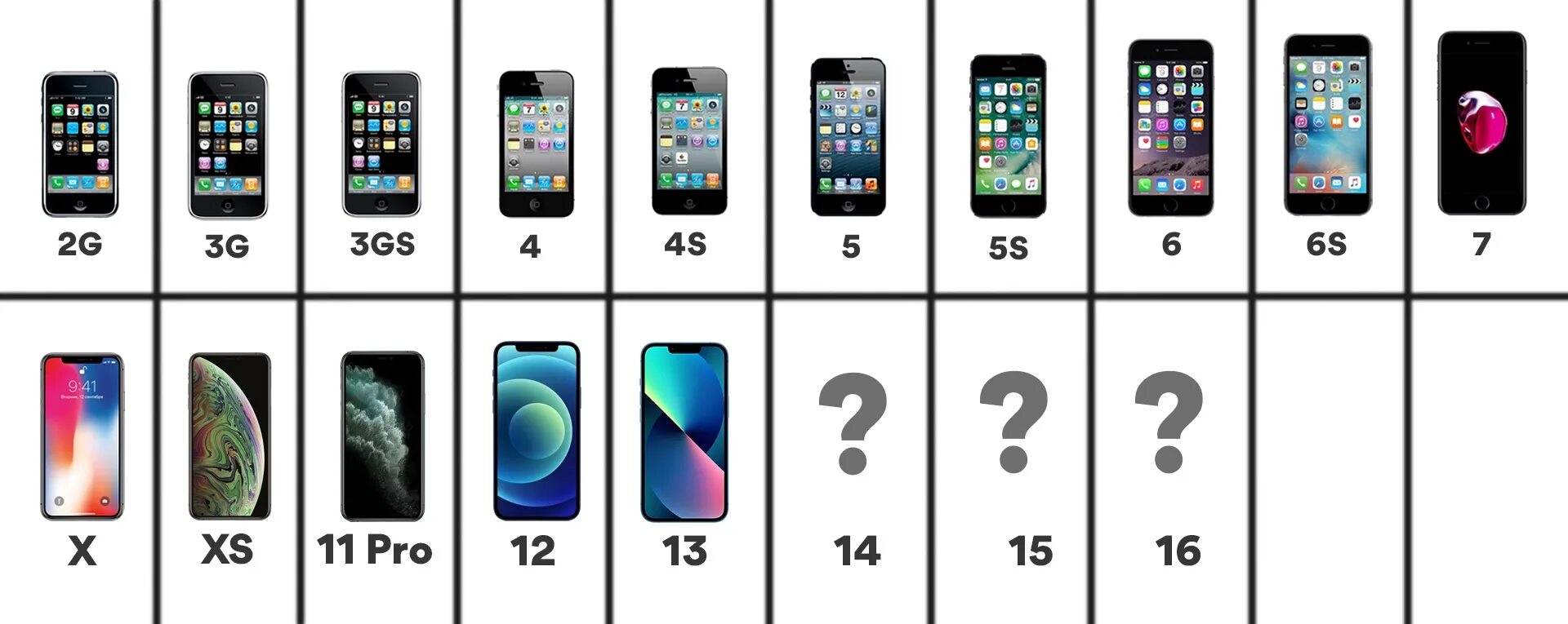 Iphone 15 pro габариты. Айфон 14. Айфон 14 по размерам. Айфоны все модели по порядку. Айфон 14 Размеры.