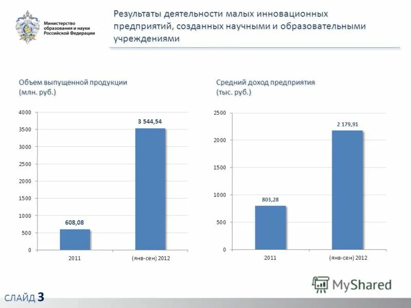 Количество субъектов мсп по годам. Категория субъекта мсп что это. Выручка среднего предприятия. Выручка среднего предприятия. Пороговое значение.