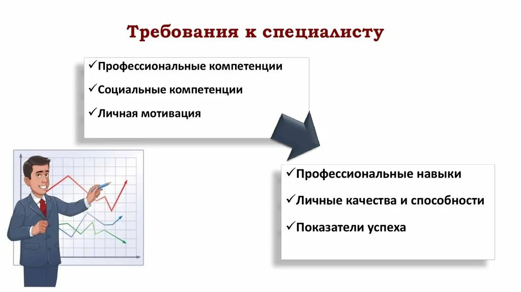 Профессиональные способности профессиональная мотивация. Мотивация профессиональной речи. Требования к современному специалисту. Мотивация проф компетентности. Мотивация профессионала.