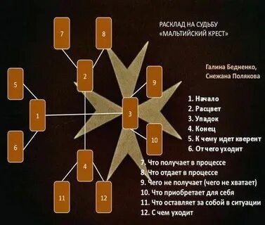 Расклад на все случаи жизни