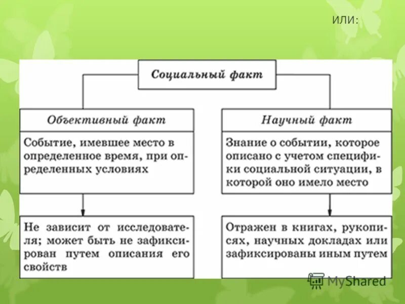 Познание общество кратко