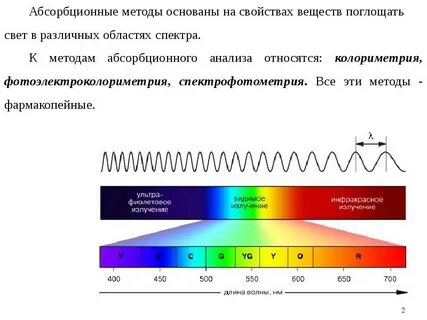 Методы измерений длин волн