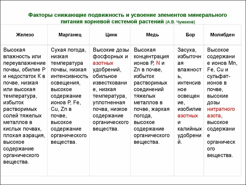 Какие элементы минерального питания необходимы. Значение минеральных веществ для растений таблица. таблица роль элементов минерального питания в жизни растений. роль элементов в жизни растений. роль элементов минерального питания в жизни растений.