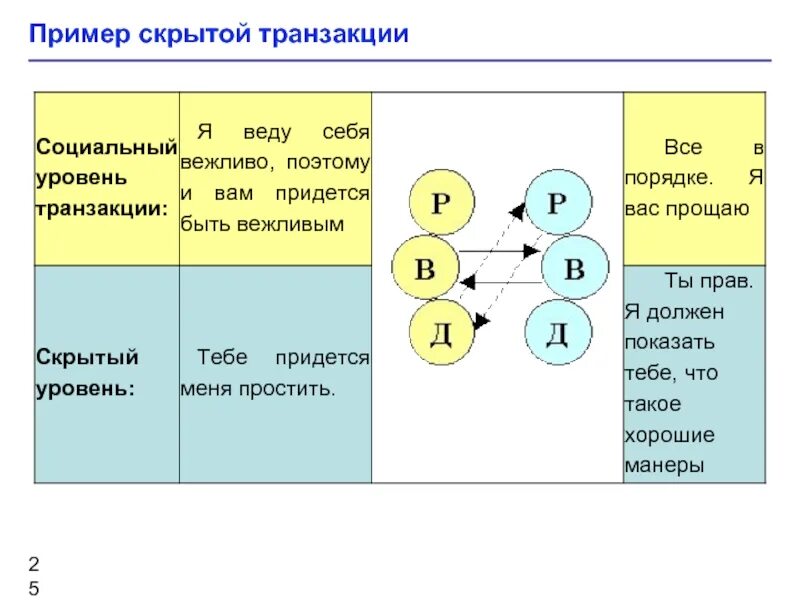 Транзакции параллельные пересекающиеся скрытые. Скрытый пример. Пример скрытой трансакции. Скрытый пример. Пример скрытой трансакции.