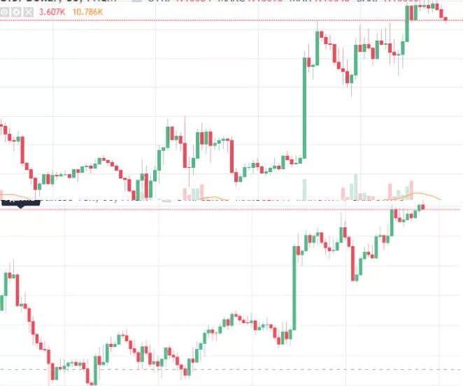 Корреляционный анализ спирмена таблица. Таблица корреляции валютных пар форекс. Таблица корреляции валютных пар форекс. Таблица коэффициента корреляции валютных пар. Корреляция валютных пар на форекс.