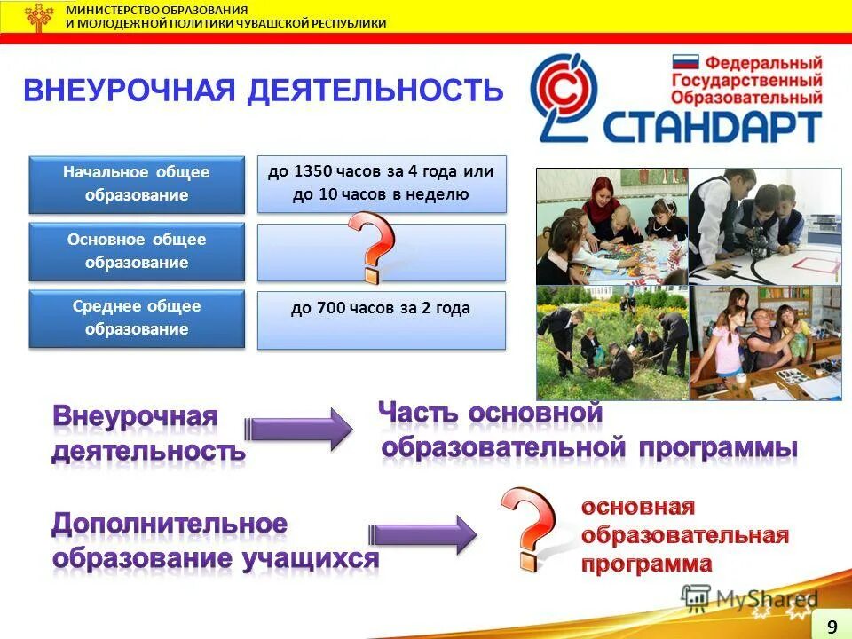 Минобр чувашии структура. Минобр чувашии структура