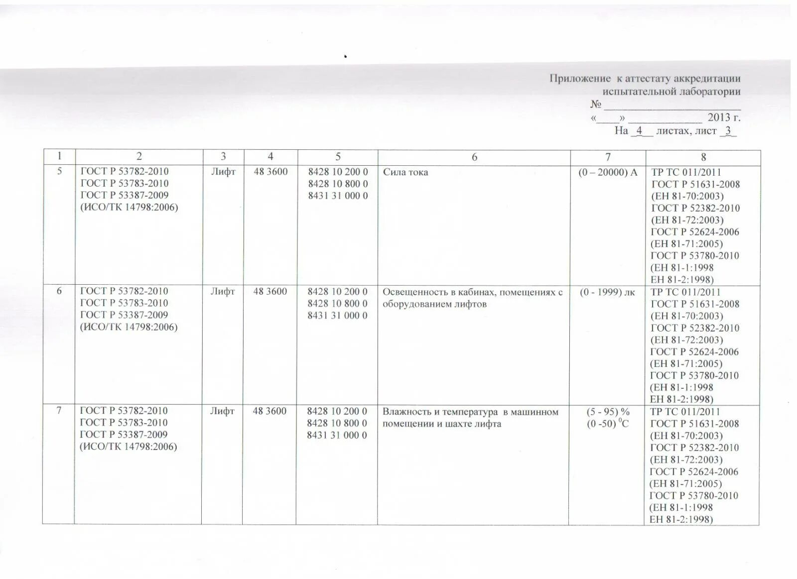 Приложения аккредитация испытательной лаборатории. Область аккредитации испытательной лаборатории лифты. Приложение к аттестату аккредитации лабораторий. Область аккредитации испытательной лаборатории пример заполнения. Гост 53780 2010 лифты