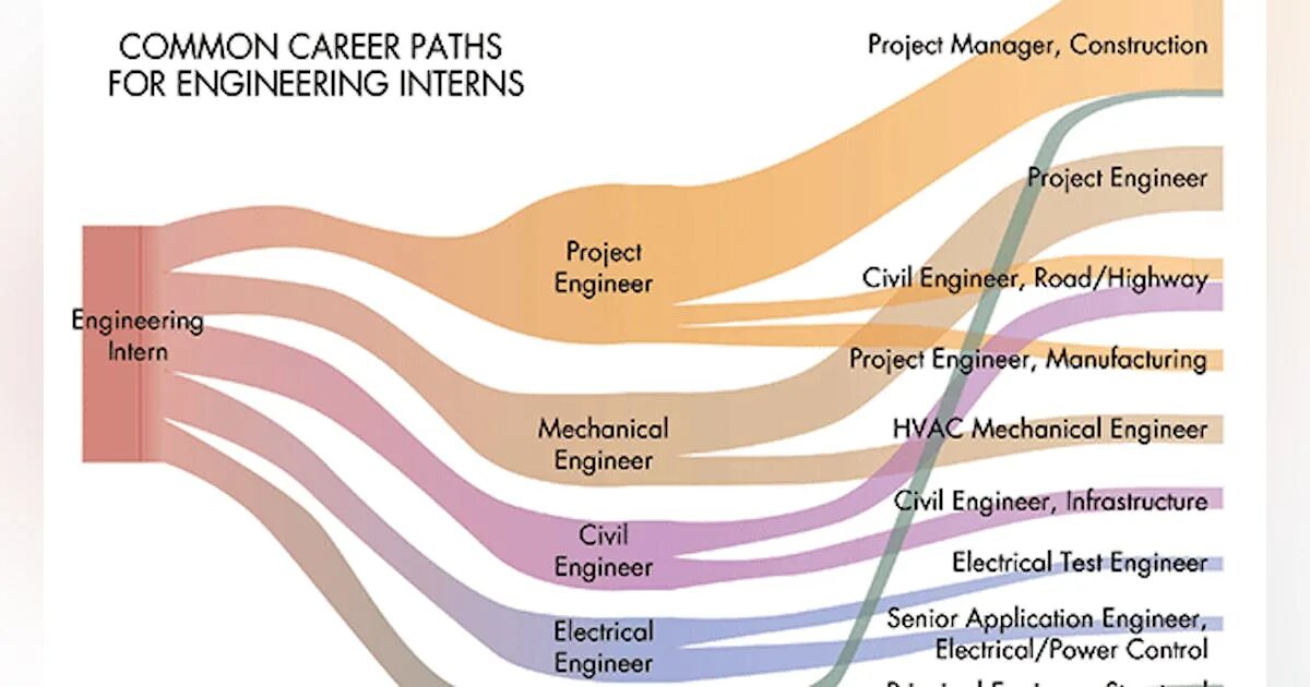 Internal projects