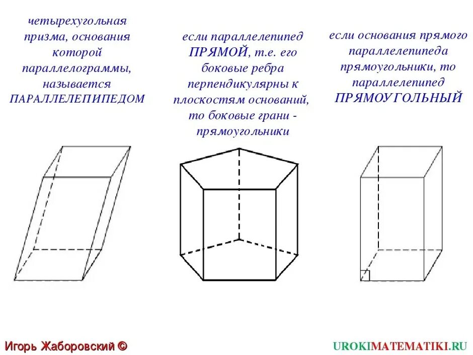 Свойства четырехугольной призмы