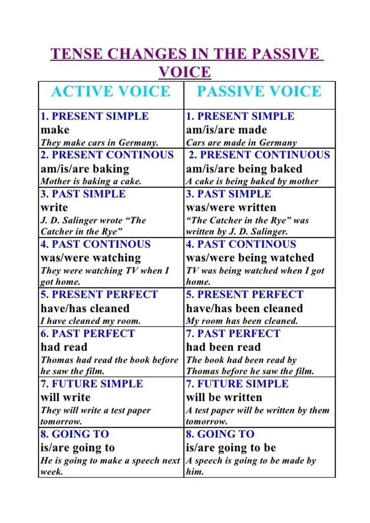 Active Voice в английском. Active and Passive Voice. Passive Voice в английском. Active Voice and Passive Voice.