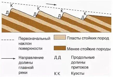 Куэсты