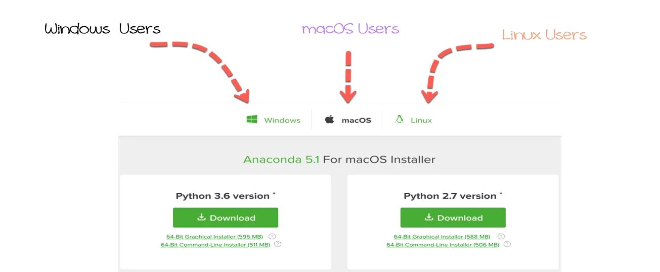 Anaconda (инсталлятор). Anaconda download Windows. Картинка с doubleclick. Anaconda 2 shemale. Юпитер анаконда