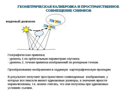 Географическая привязка данных