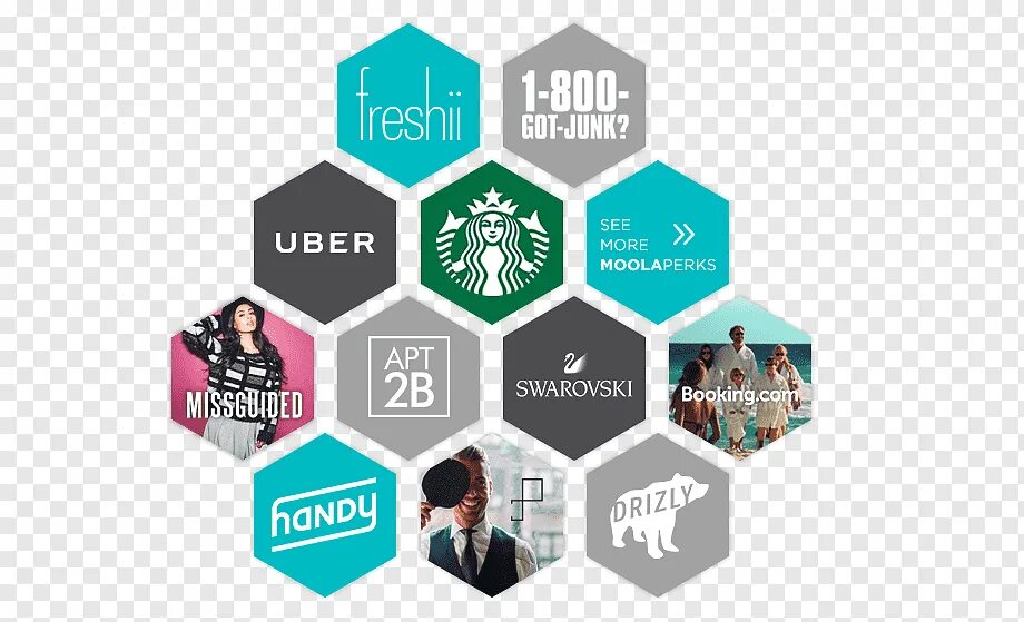 Система логотип. Логотип маркетинговой компании. Логотип бизнес система. Система логотип компании.