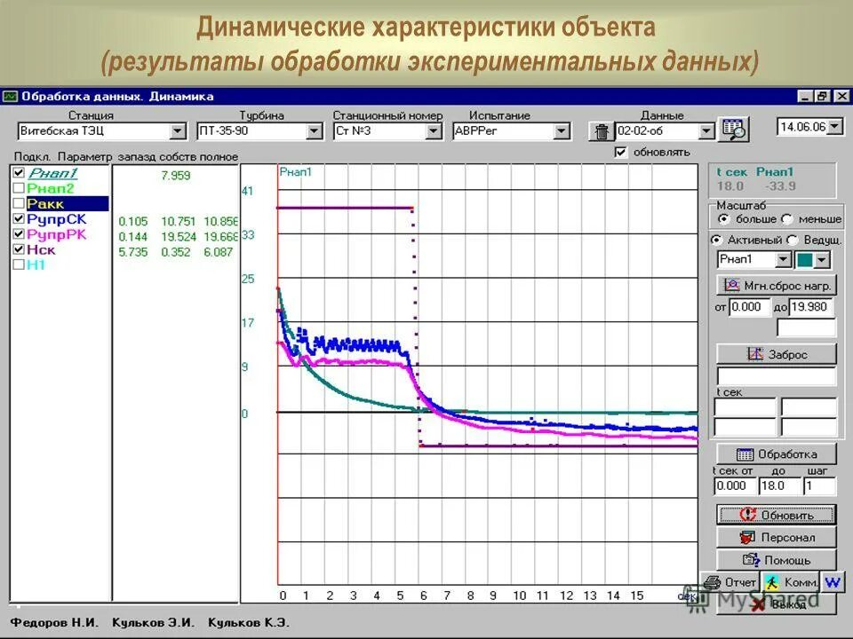 Угол обзора и фокусное расстояние объектива. Структурная схема комплекса технических средств (для асутп). Диспетчеризация производства схема. И данных параметров объектов. Модель работы предприятия.