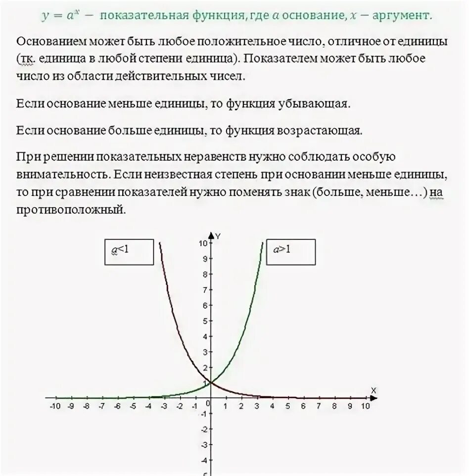 Y 3 в степени x график функции. Y 3 в степени x график функции