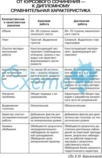 Основные типы проектов курсовая работа Проектный менеджмент в инновационной деятельности