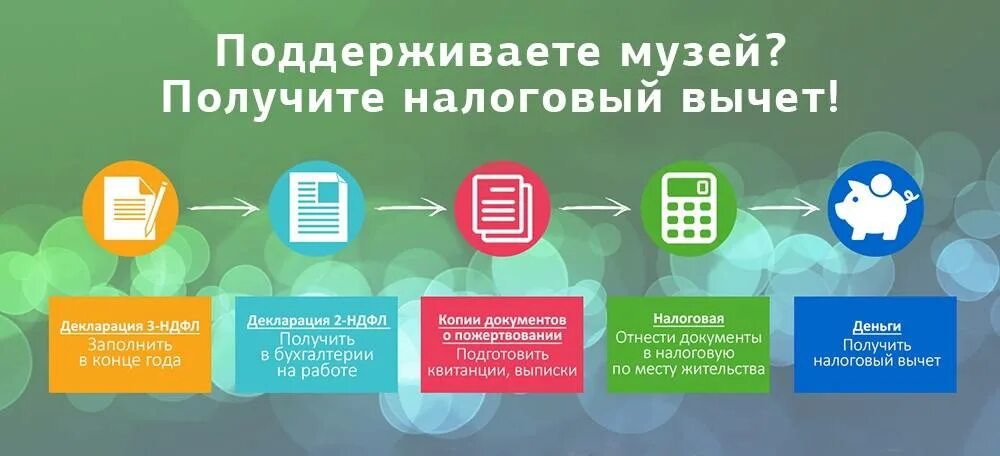 Как быстро пришел налоговый вычет в 2024. Налоговый вычет. Вычет на благотворительность. Налоговый вычет на благотворительность картинки. Налоговый вычет на благотворительность физическому лицу.